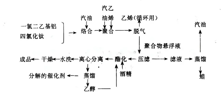 高密度聚乙烯