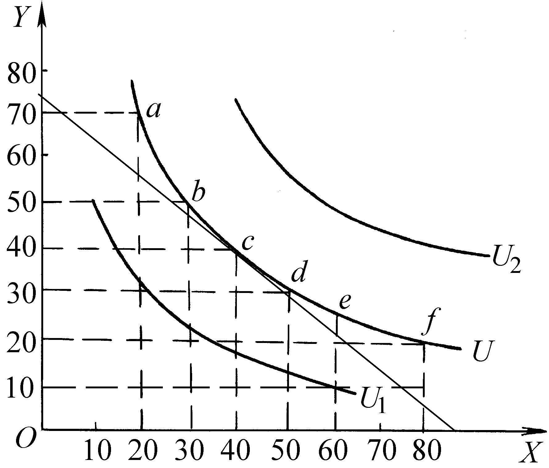 消费者理论- 抖音百科