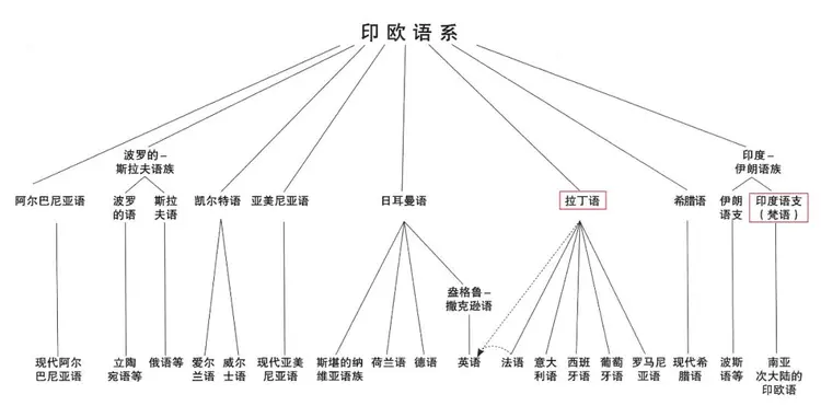 俄语