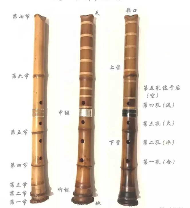 尺八 合竹曲管 蝴蝶宝 1尺8寸(D管)品番0153-H - 和楽器