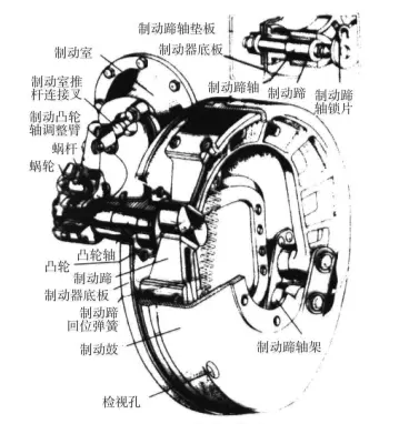 拖拉机