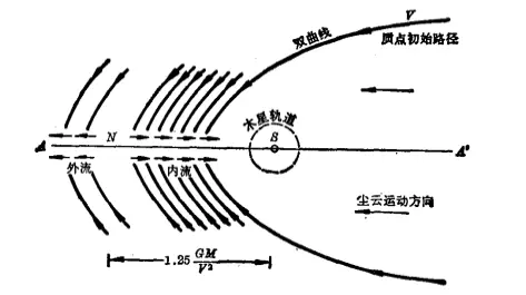 彗星