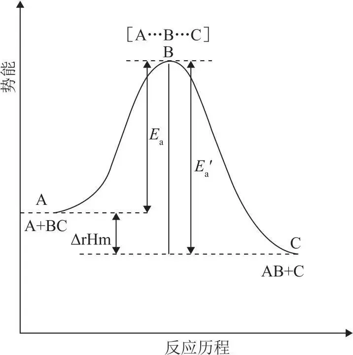 化学反应速率