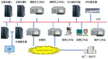 电力系统