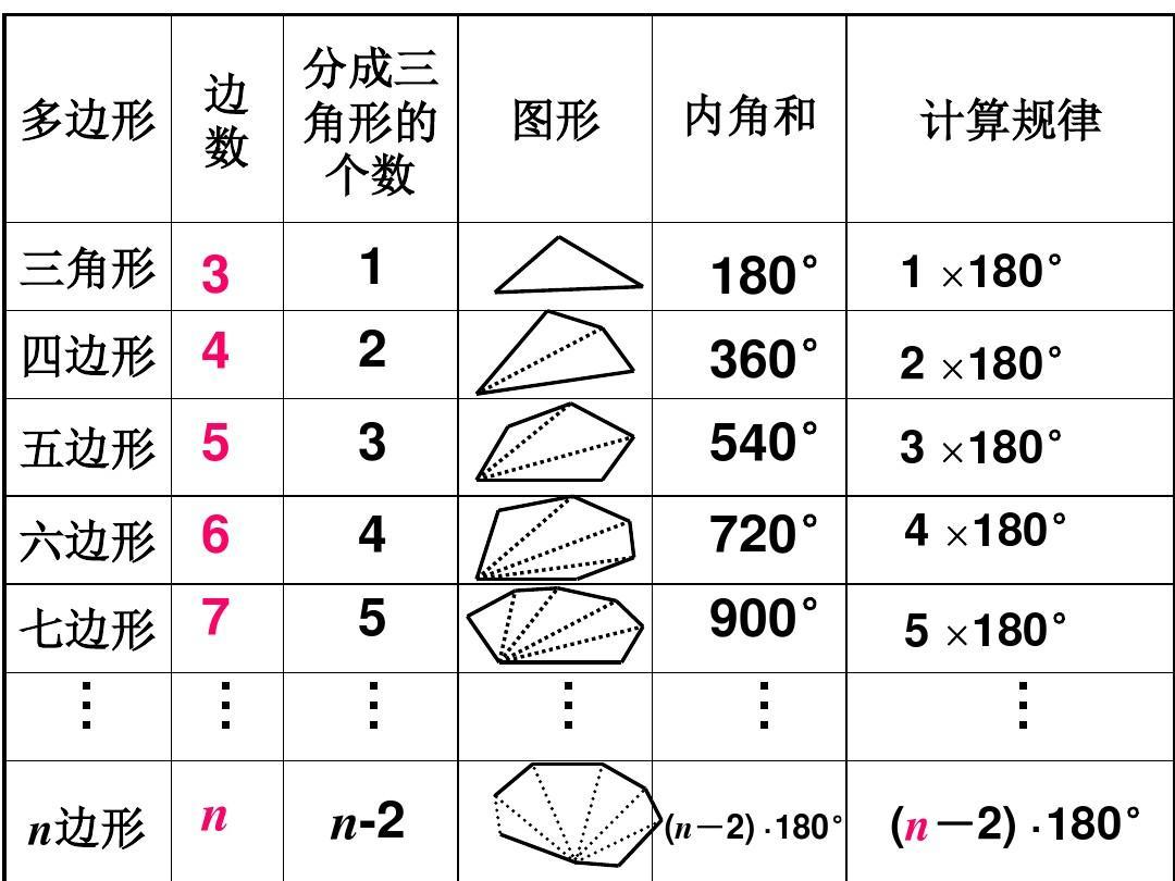 多边形数- 抖音百科