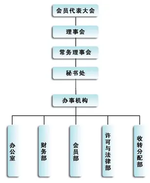 中国摄影著作权协会