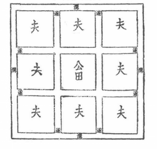 井田制-中国古代社会的土地国有制度