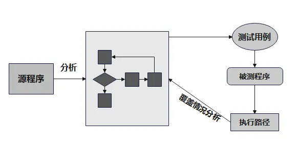 软件测试