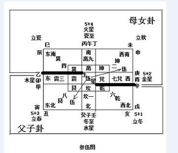 周易参伍筮法 2080faa82c5542b88397825df067cf