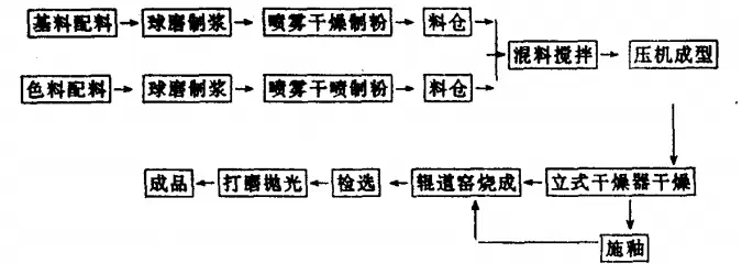 人造大理石