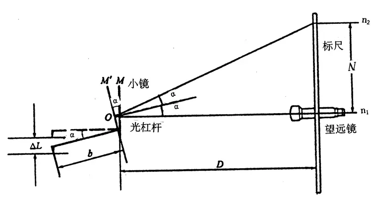 弹性模量