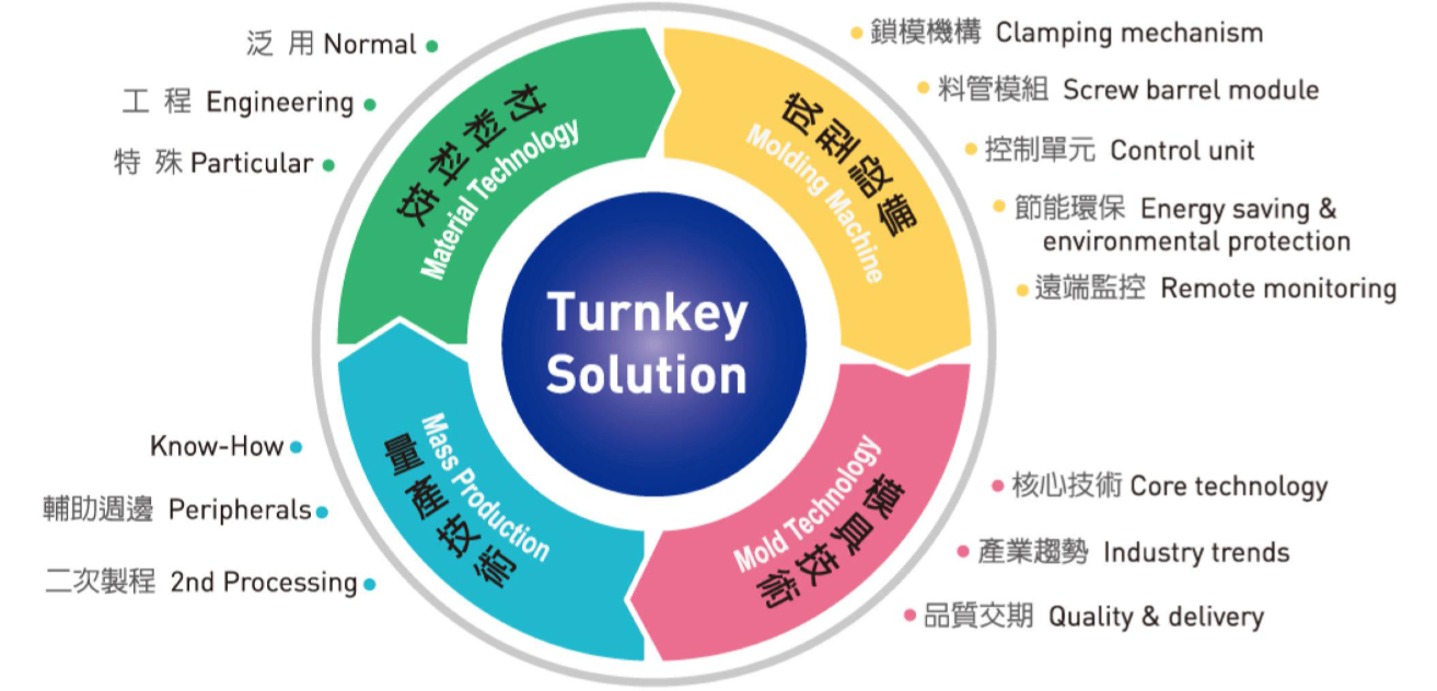 turnkey - 抖音百科