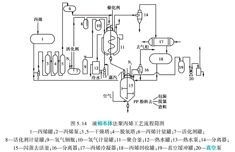 聚丙烯