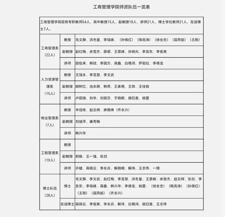 工商管理