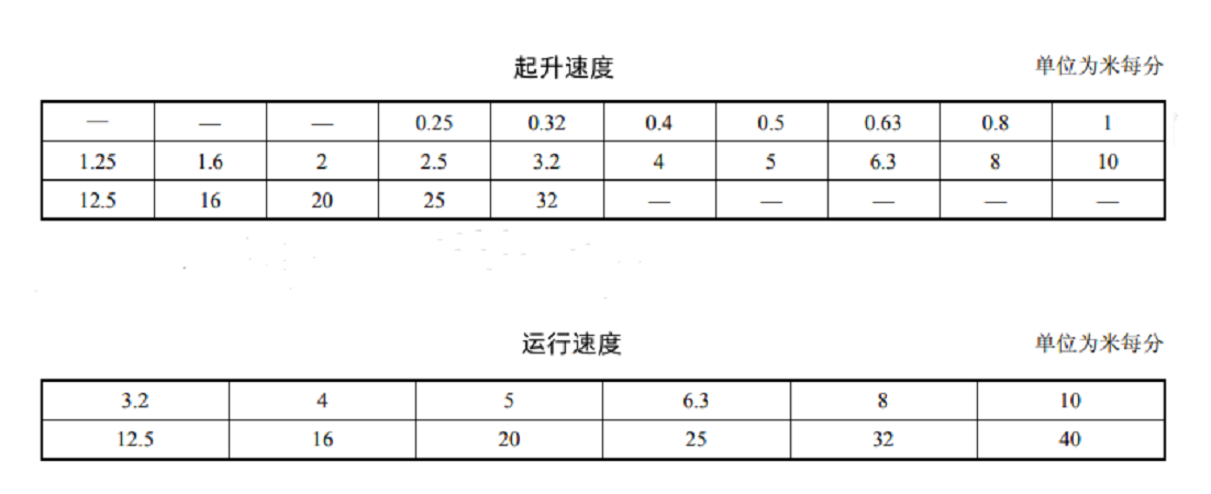 电动葫芦