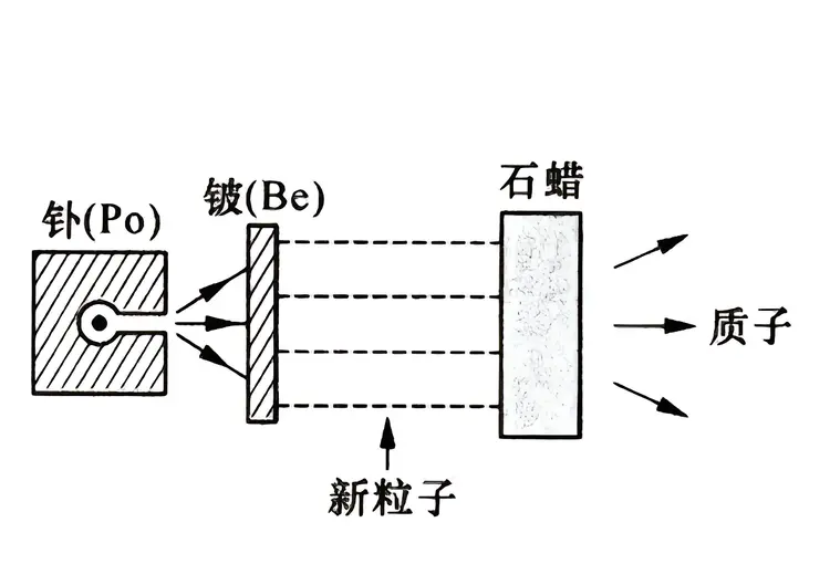 原子结构