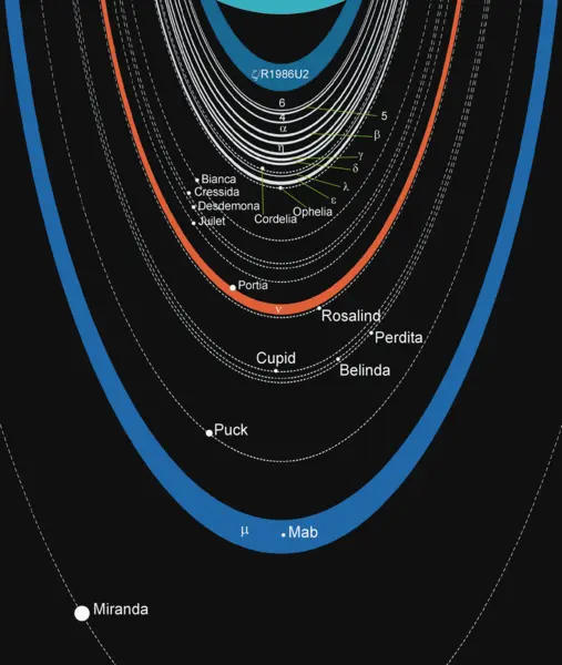 天王星