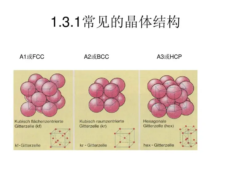 晶体结构