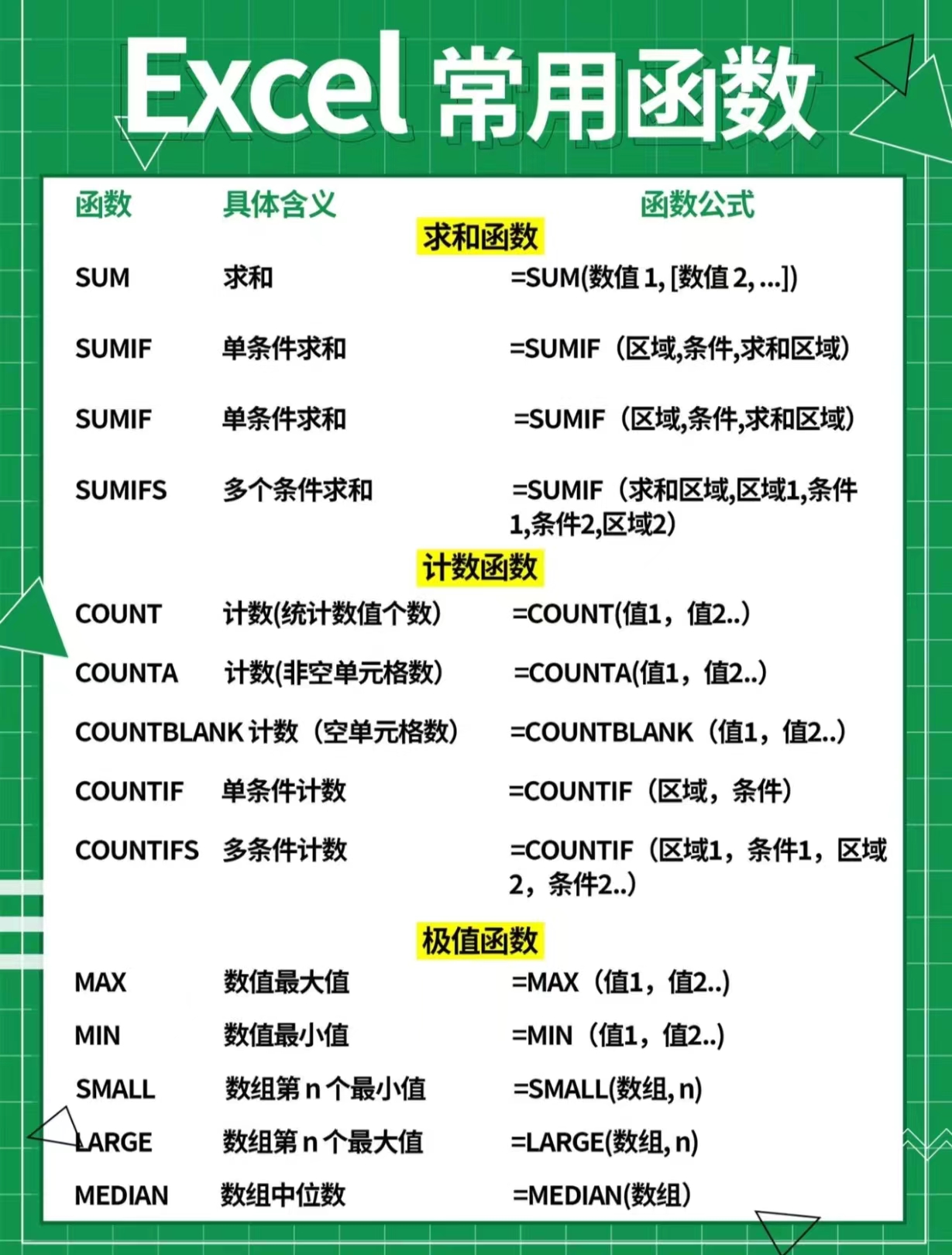 excel函数- 抖音百科