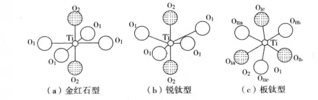 二氧化钛