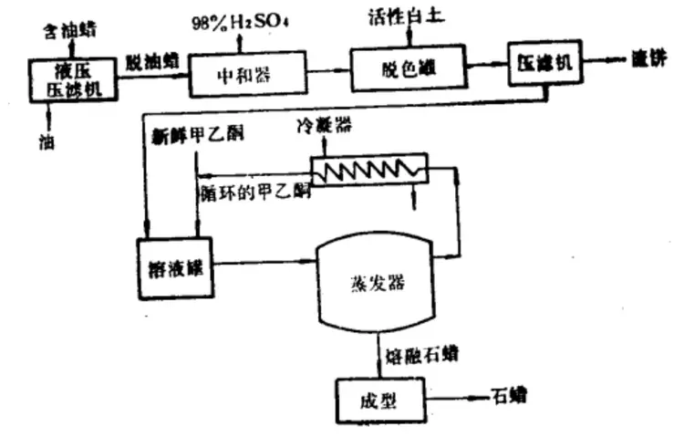 石蜡