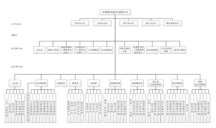 中国联合航空有限公司