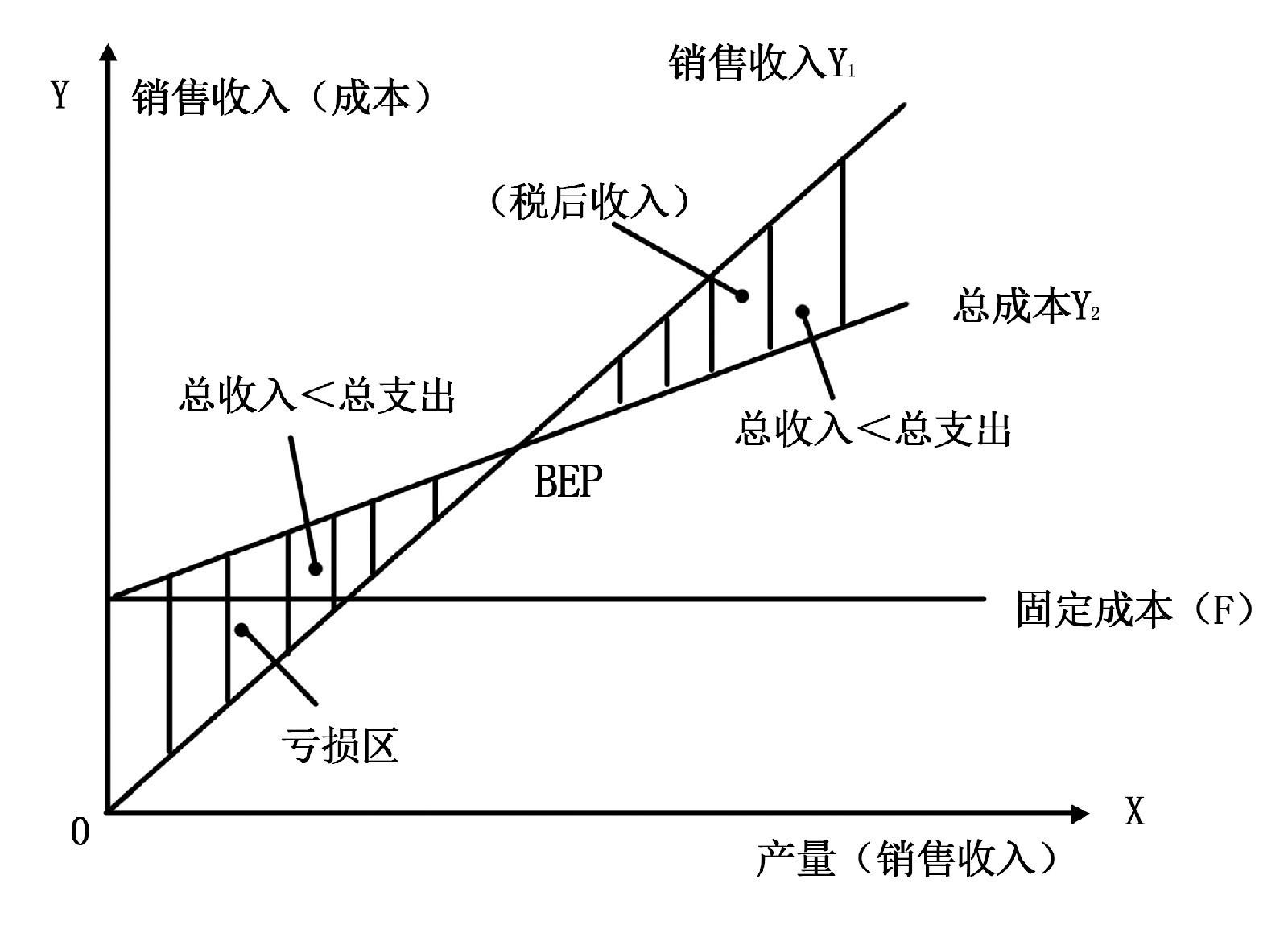 收支平衡点- 抖音百科