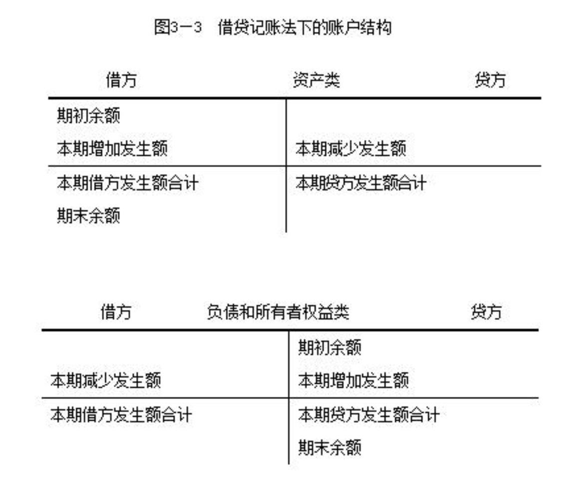 借贷记账法- 抖音百科