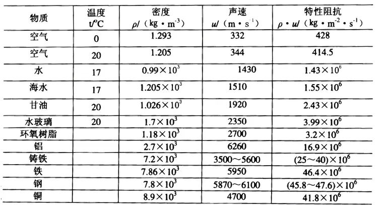 超声波