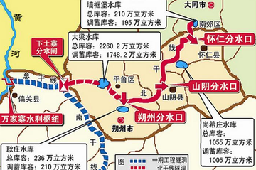 引黄入晋-解决山西水资源紧缺的调水工程