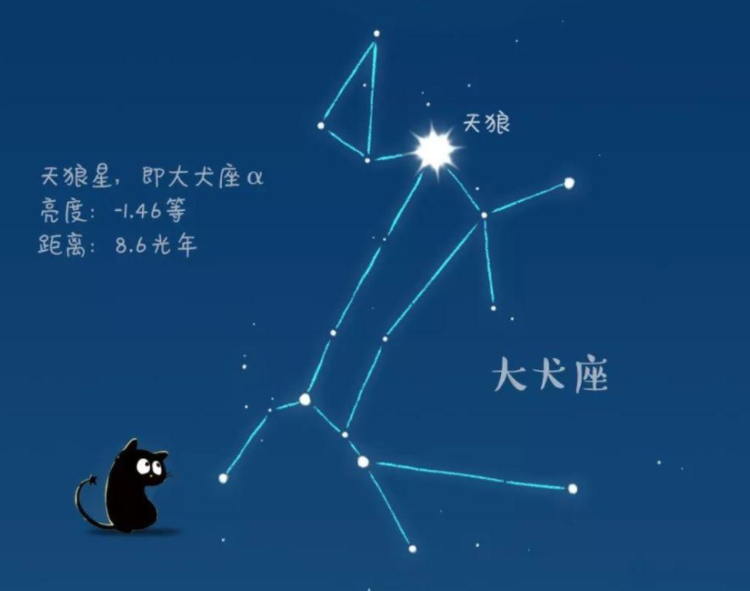 大犬座EZ - 维基百科，自由的百科全书
