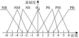 隶属度函数-快懂百科