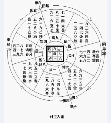 周易参伍筮法 参伍筮法- 抖音百科