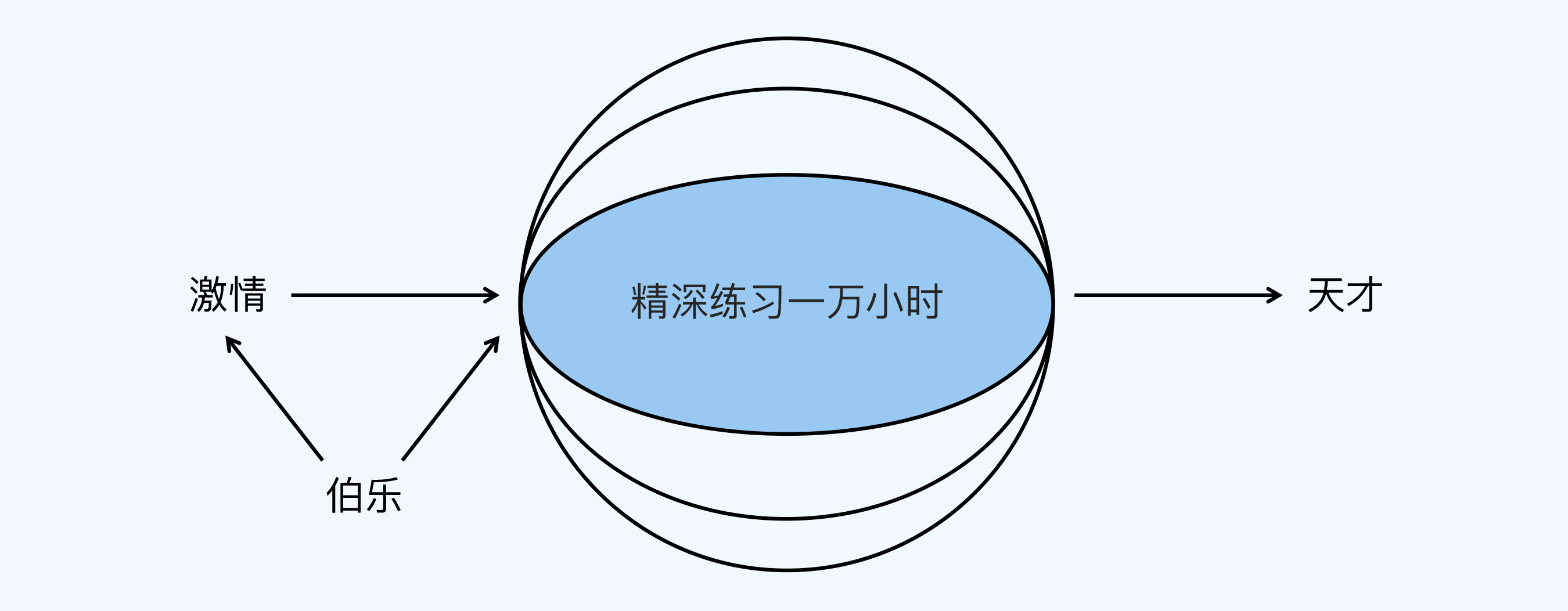 一万小时定律- 抖音百科