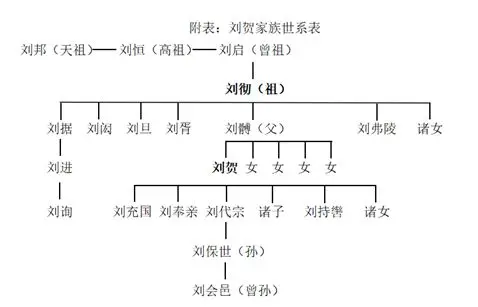 巫蛊之祸