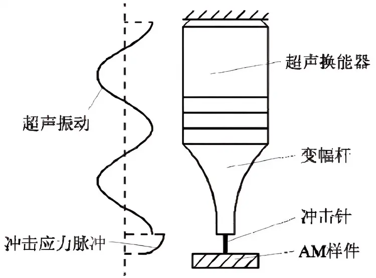 应力