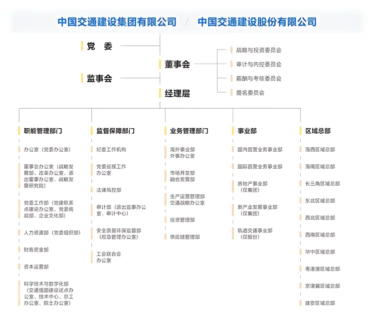 中国交通建设集团有限公司