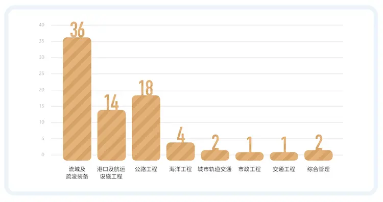 中国交通建设集团有限公司