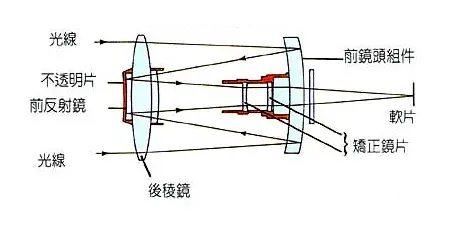 长焦镜头