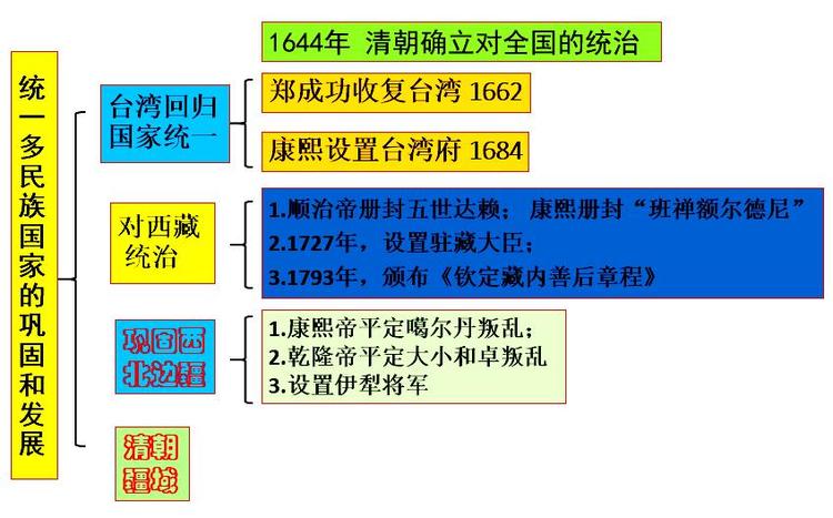 清朝政治制度- 抖音百科