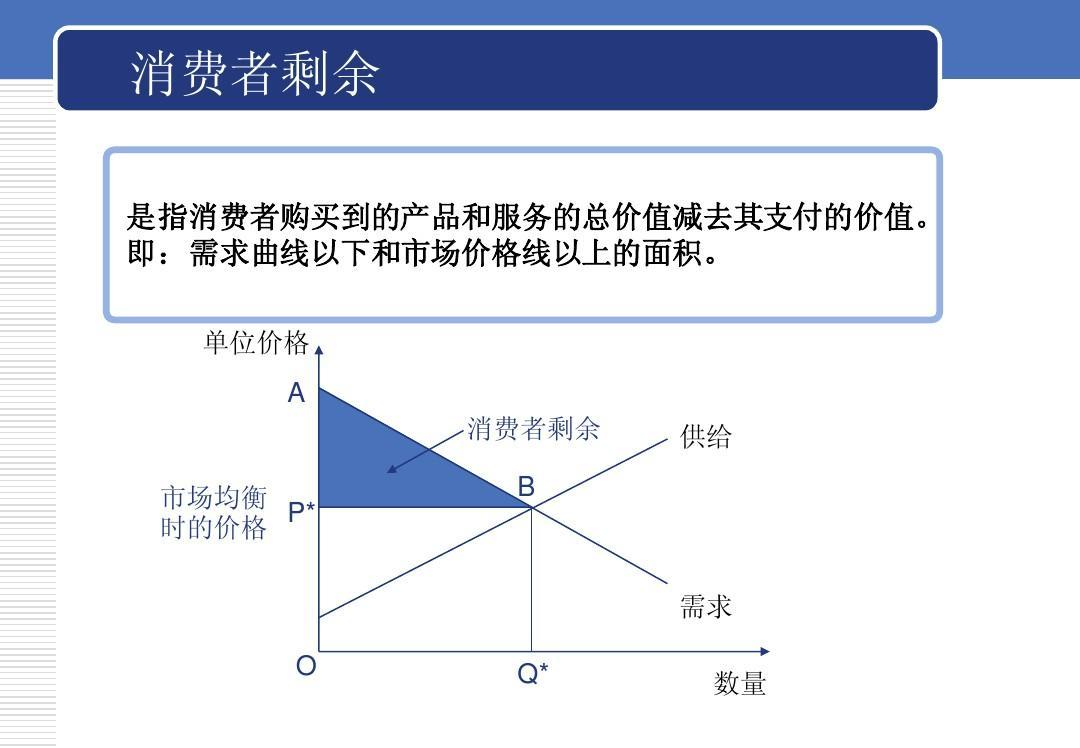 消费者剩余- 抖音百科