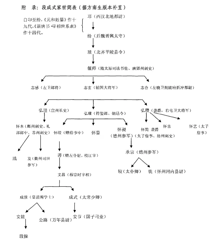 段成式