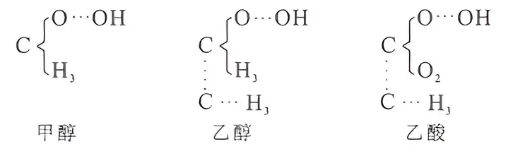 化合价