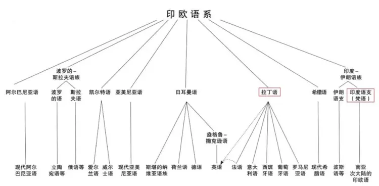 法语