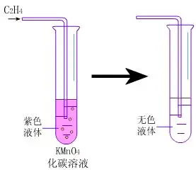 化学性质