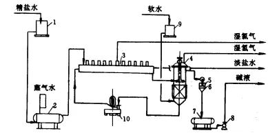 氢氧化钠的化学式是什么？相关历史理化性质