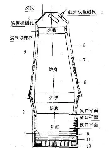 高炉