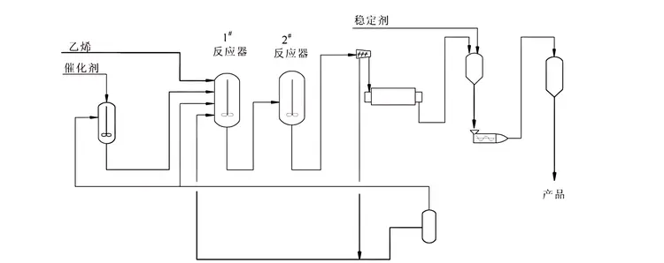 高密度聚乙烯