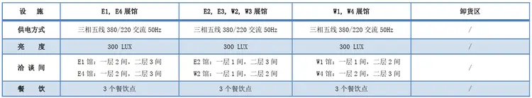 国际会展中心