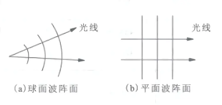 几何光学